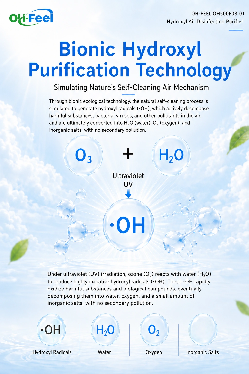 OH-FEEL® OH500F08-01 — Bionic Hydroxyl Purification Technology