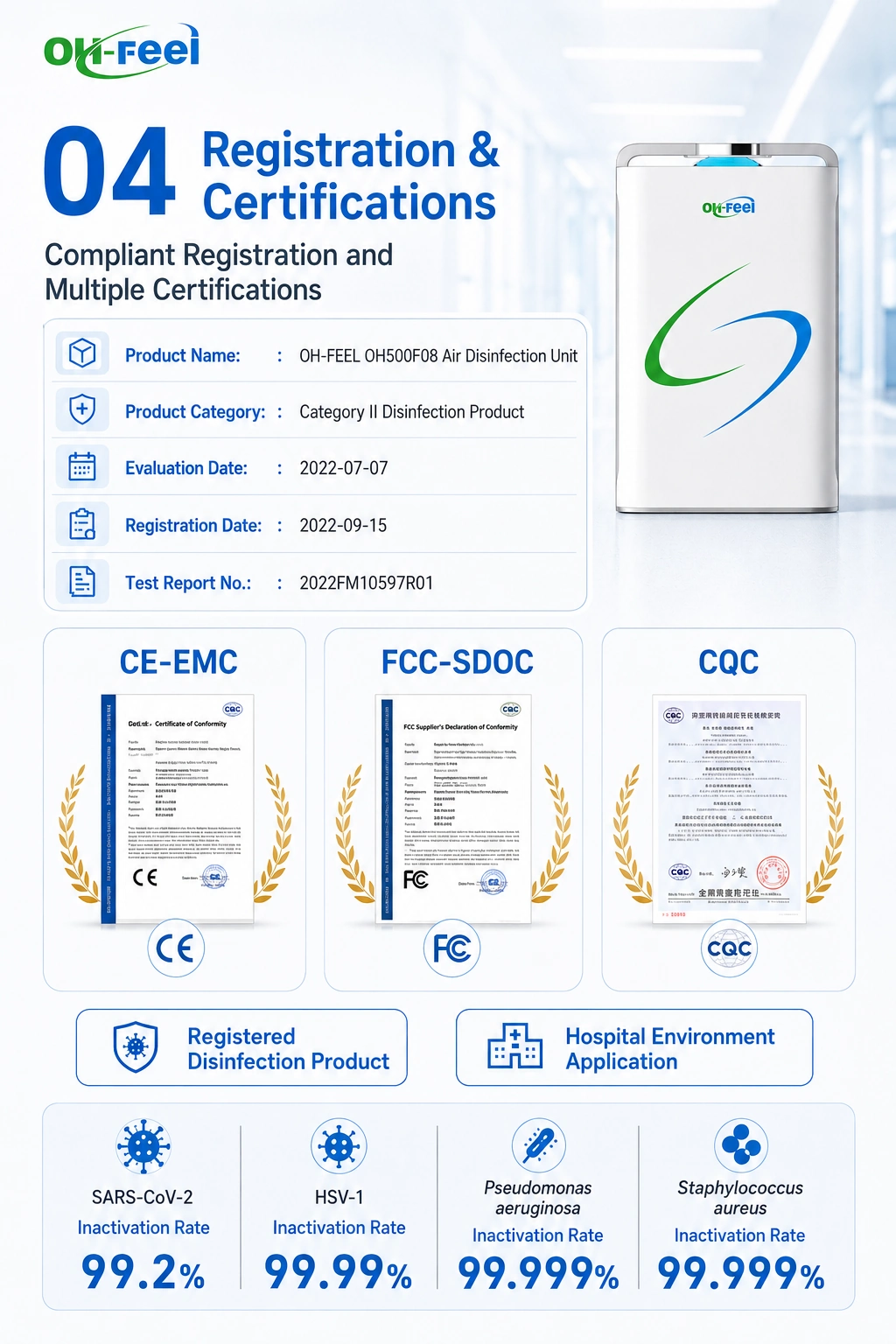 OH-FEEL® OH500F08-01 — Registration & Certifications