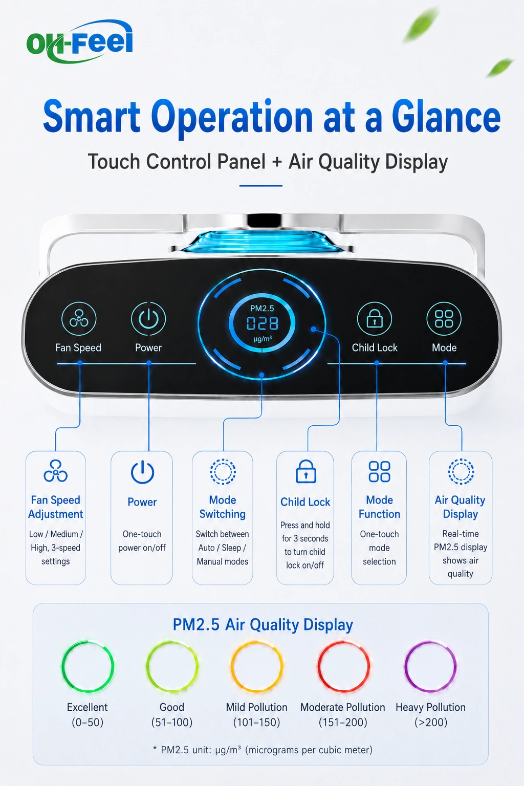 OH-FEEL® OH500F08-01 — Smart Operation & Air Quality Display
